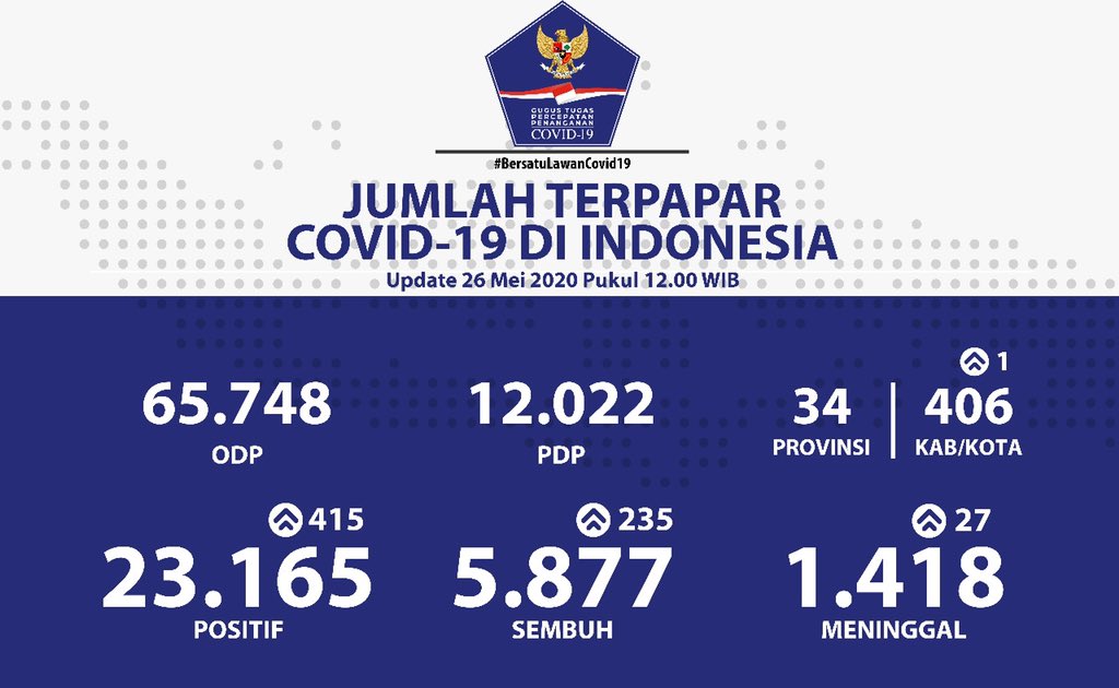 Update 26 Mei 2020 Infografis Covid-19